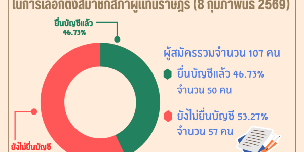 ยื่นบัญชีสส. 30.4.69 (1)